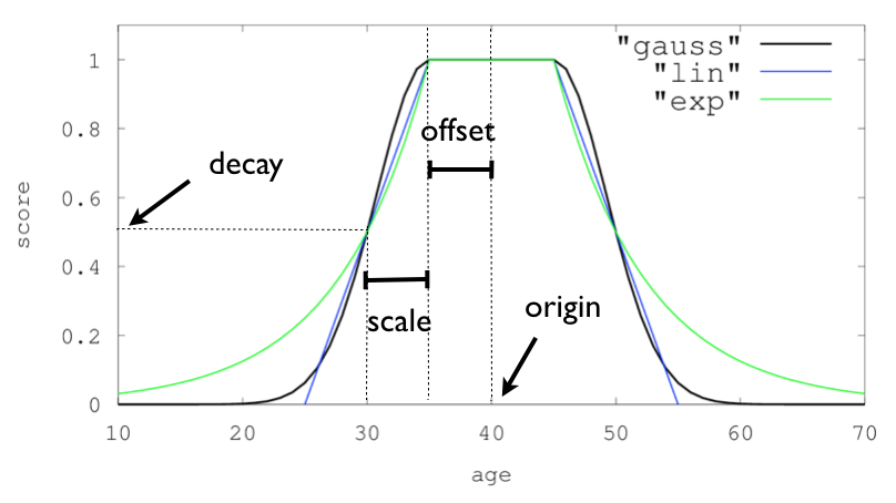 es_decay_function.jpg